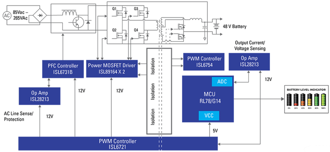 Electric Vehicle (EV) Charger Solution Renesas Mouser