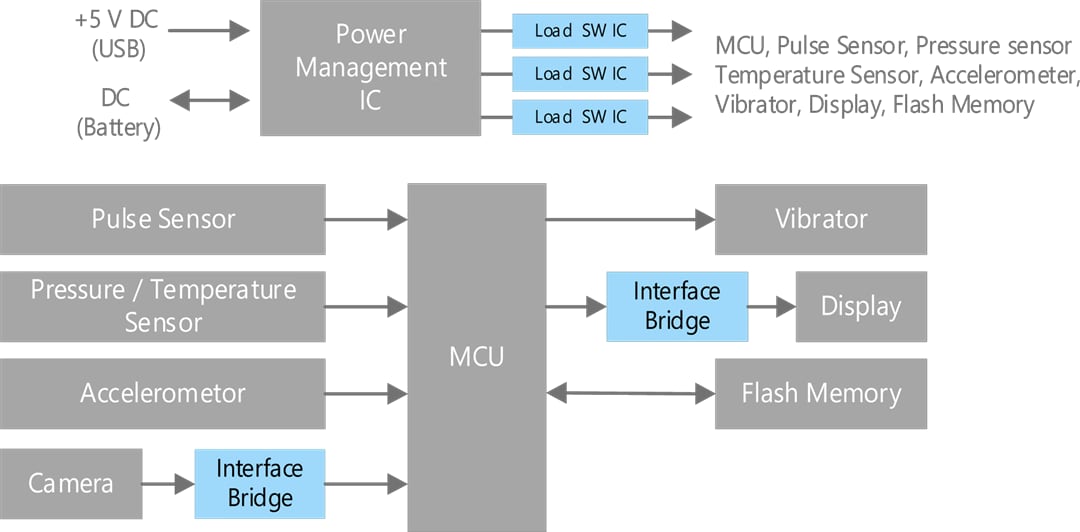 Smart Watch Solution - Toshiba | Mouser