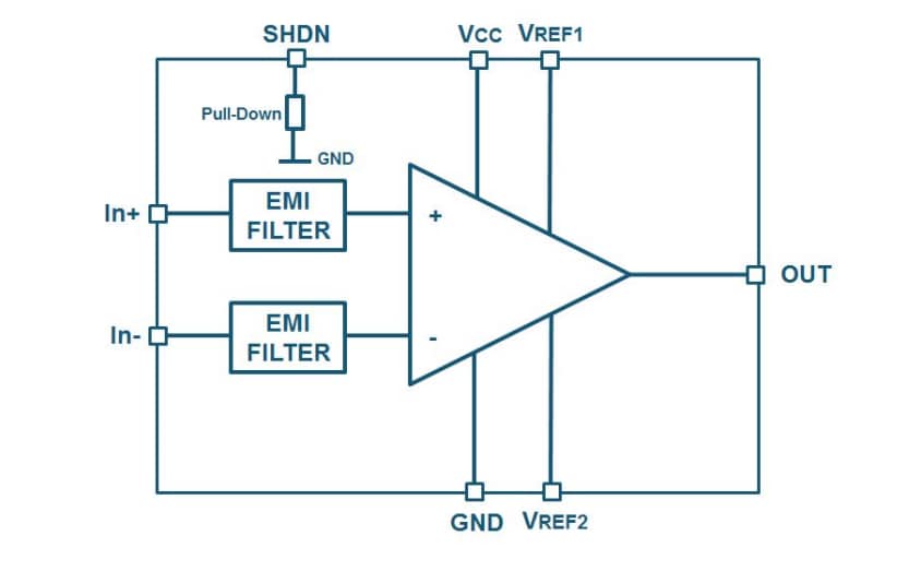 TSC201x Bidirectional Current Sense Amplifiers STMicro Mouser