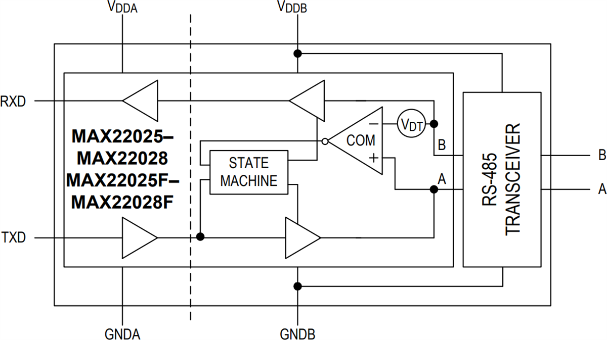 MAX2202x/F Isolated RS485/RS422 Transceivers Analog Devices / Maxim