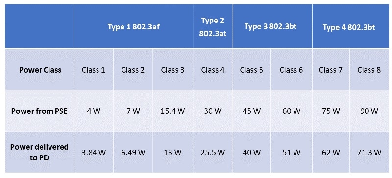 Skyworks Solutions Inc. Si34071乙太網路供電(PoE) IC