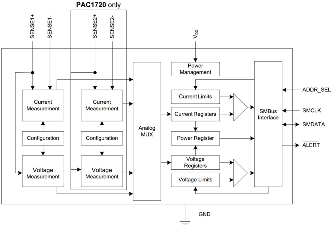 PAC1710/20 Current Sensing Monitors Microchip Technology Mouser