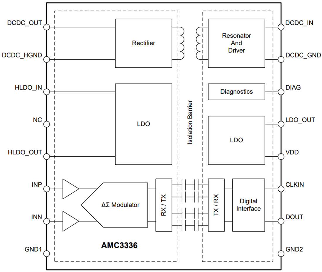 AMC3336 Precision Isolated DeltaSigma Modulator TI Mouser