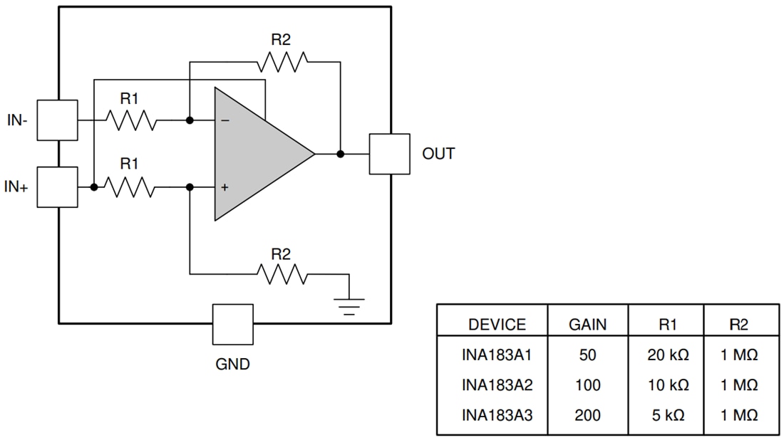 INA183 Current Sense Amplifier TI Mouser