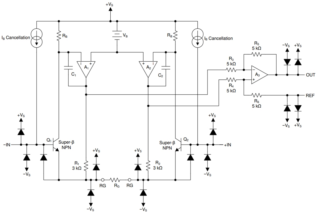INA849 UltraLow Noise Instrumentation Amplifier TI Mouser