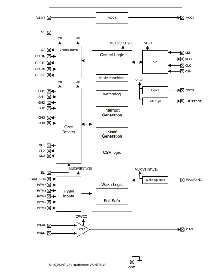 Block Diagram - Infineon Technologies MOTIX™ TLE9185QX/TLE9185QX V33 BLDC Driver ICs Block Diagram - Infineon Technologies MOTIX™ TLE9185QX/TLE9185QX V33 BLDC Driver ICs