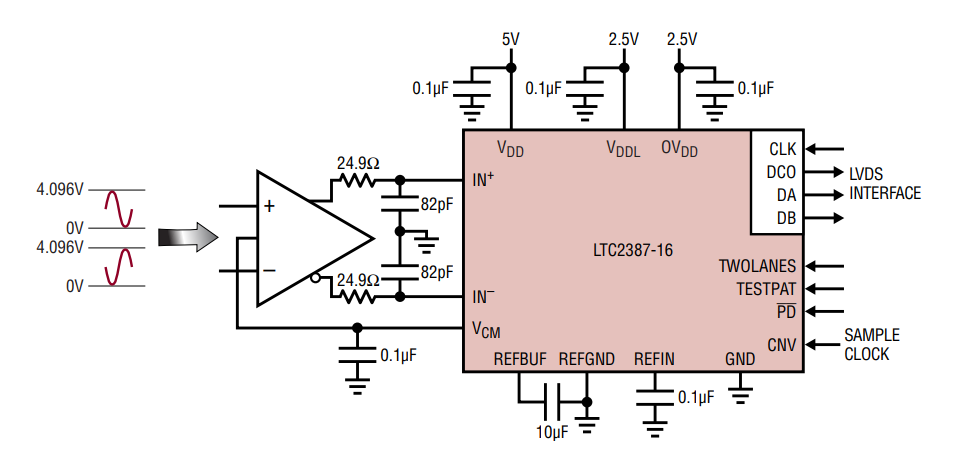 應用電路圖 - Analog Devices Inc. LTC2387-16/LTC2387-18 SAR ADC