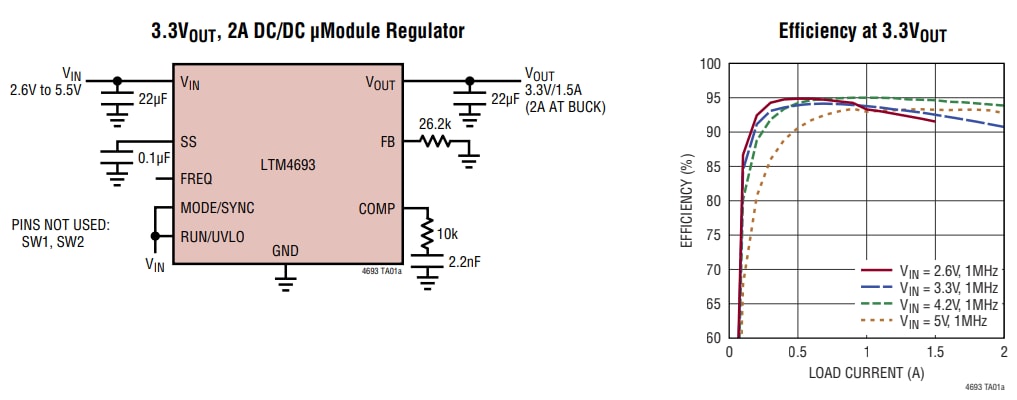 Analog Devices Inc. LTM4693 2A降壓升壓µModule® DC/DC轉換器 Analog Devices Inc. LTM4693 2A降壓升壓µModule® DC/DC轉換器