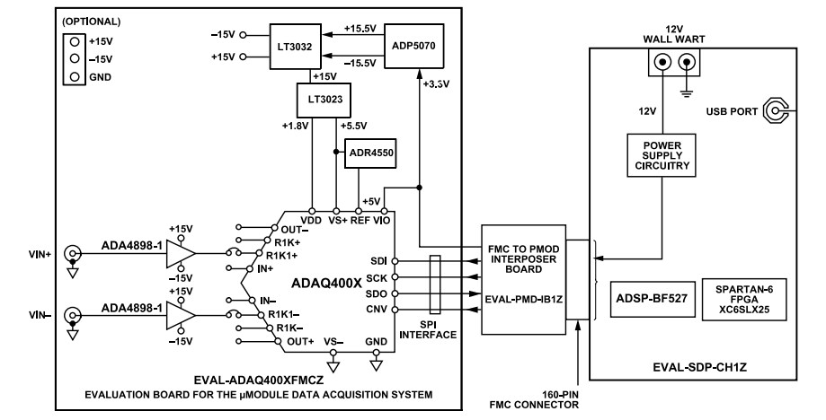 Block Diagram - Analog Devices Inc. EVAL-ADAQ40xx Evaluation Kits