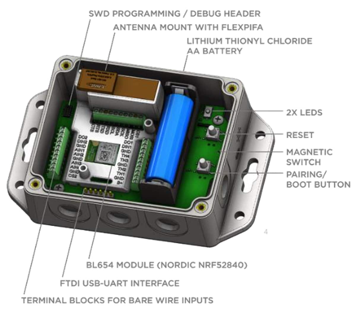 Sentrius BT610 I/O Sensors Laird Connectivity Mouser