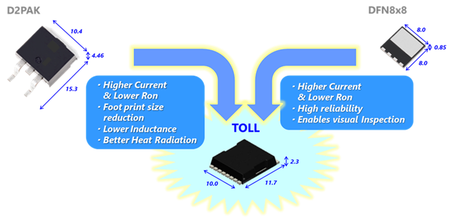 Toshiba High Voltage DTMOS VI MOSFETs in TOLL Package Toshiba High Voltage DTMOS VI MOSFETs in TOLL Package