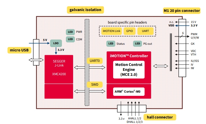 Block Diagram - Infineon Technologies EVAL-M1-301F Evaluation Board