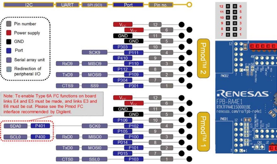 Renesas Electronics FPB-RA4E1 Fast Prototyping Board