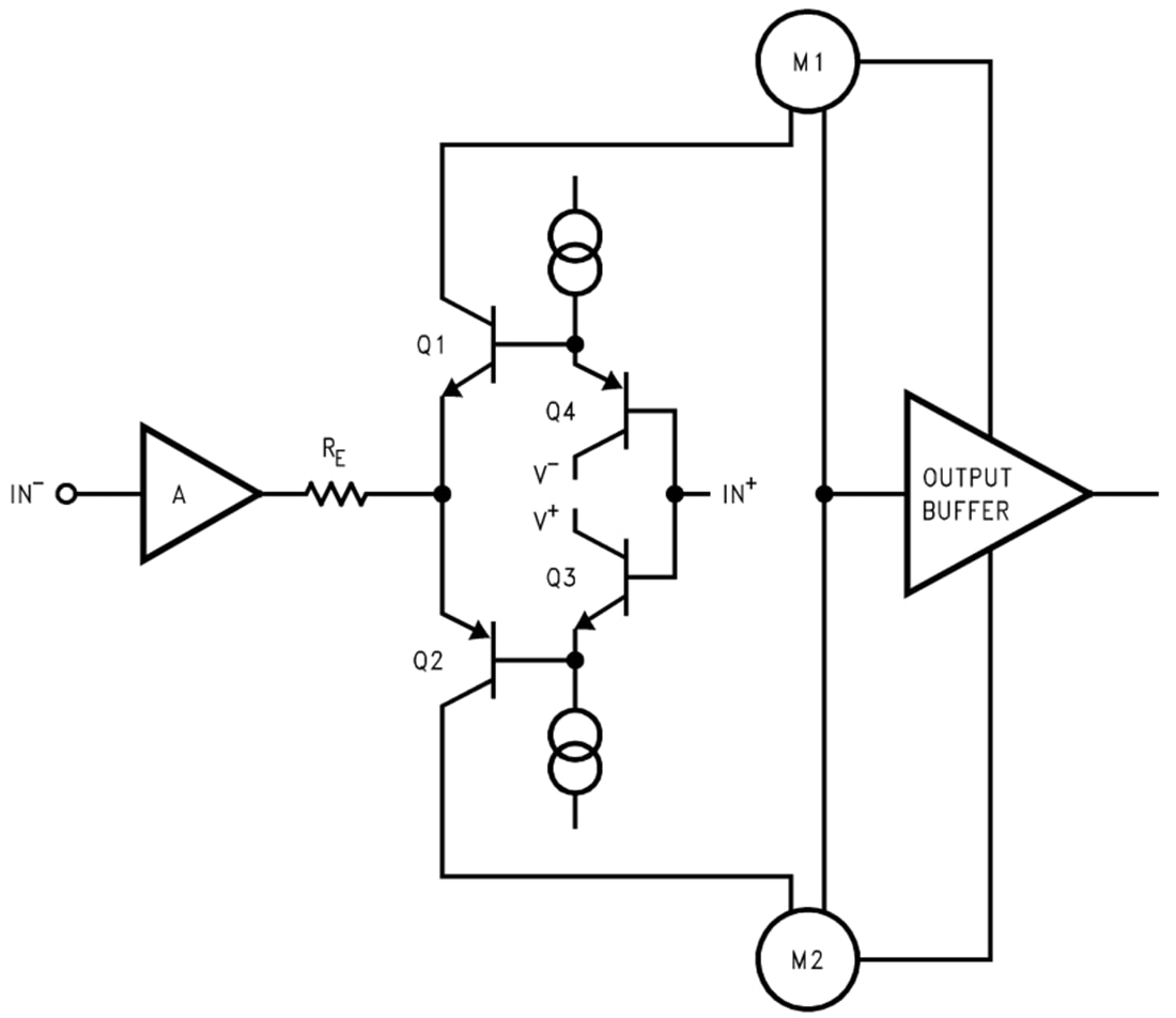 Schematic - Texas Instruments LM6172 Voltage Feedback Amplifier