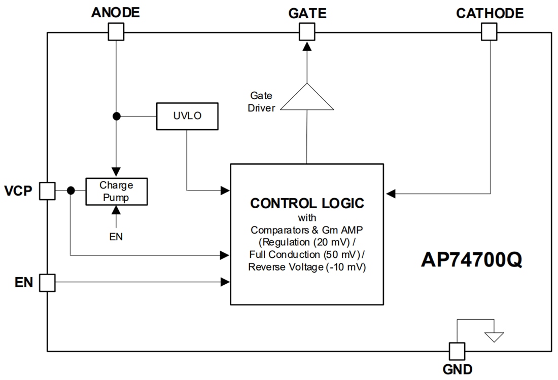 AP74700Q Ideal Diode MOSFET Controller Diodes Inc Mouser
