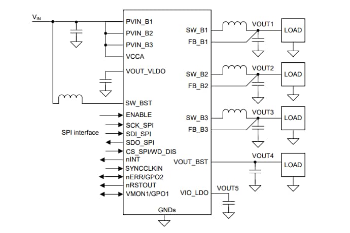 Application Circuit Diagram - Texas Instruments LP8774x-Q1 Automotive Three Buck Converters