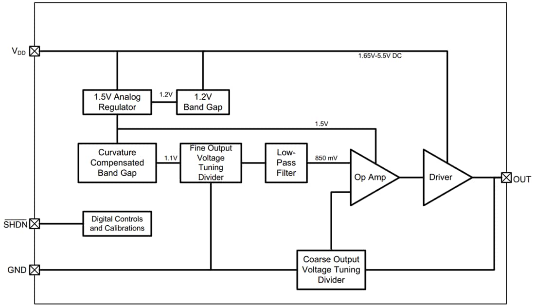 Block Diagram - Microchip Technology MCP1502 High-Precision Buffered Voltage Reference