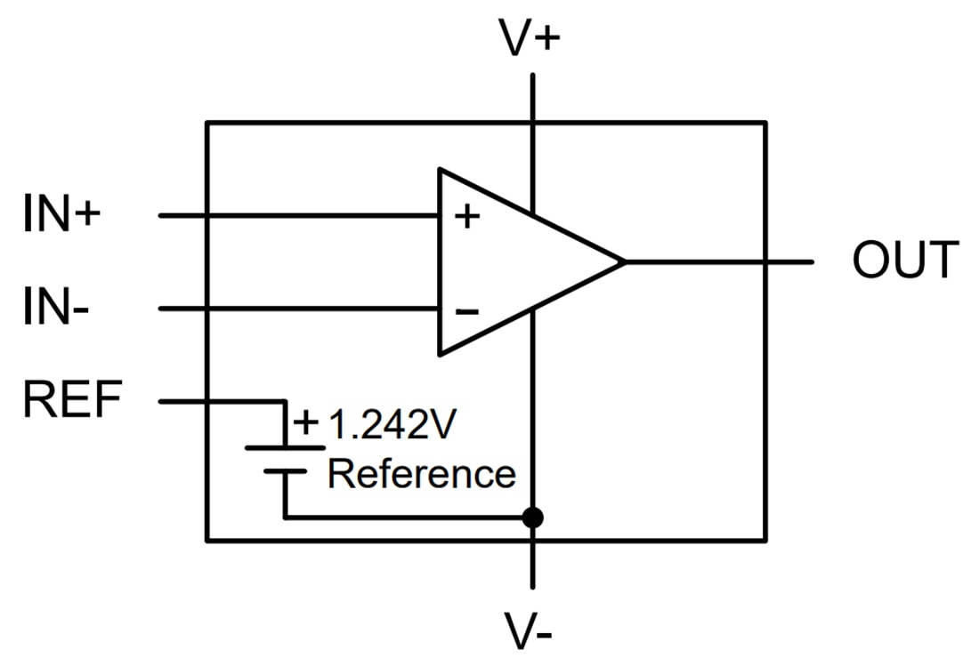 TLV3011/Q1/TLV3012/Q1 Micropower Comparators TI Mouser