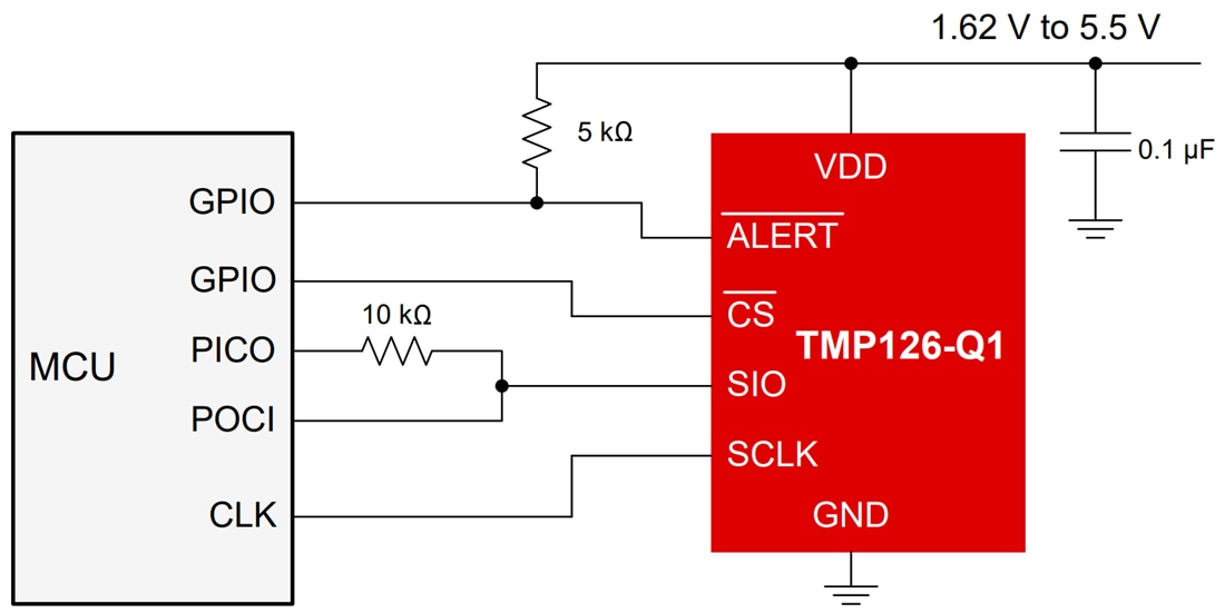 TMP126Q1 SPI Temperature Sensor TI Mouser