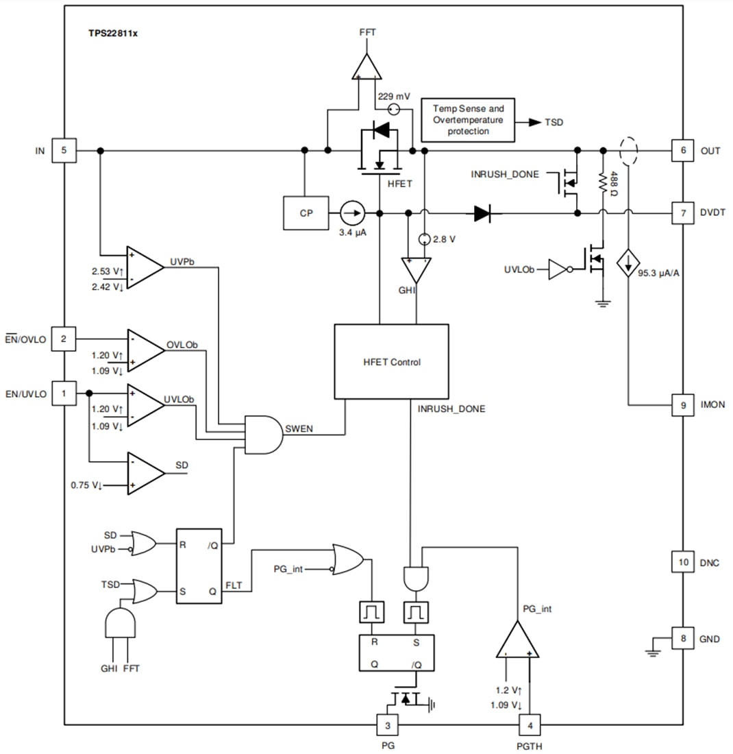 TPS22811x Load Switch TI Mouser