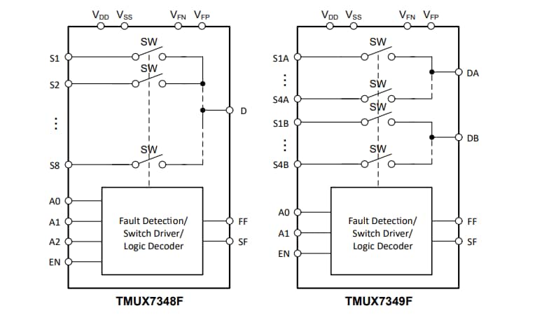 Block Diagram - Texas Instruments TMUX734xF 8:1 & Dual 4:1 Multiplexers Block Diagram - Texas Instruments TMUX734xF 8:1 & Dual 4:1 Multiplexers