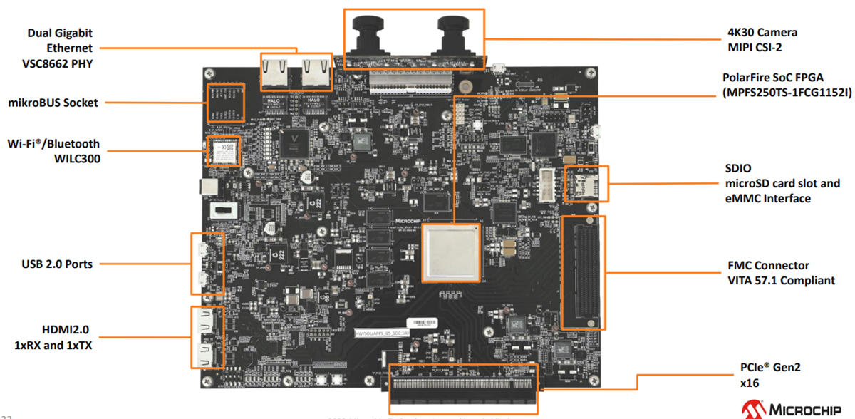 Microchip Technology MPFS250-VIDEO-KIT Polarfire® SoC FPGA Video Kit Microchip Technology MPFS250-VIDEO-KIT Polarfire® SoC FPGA Video Kit