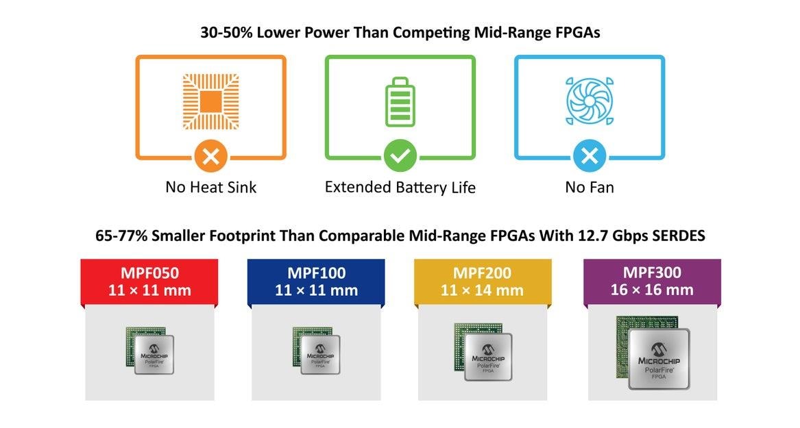 Microchip Technology MPFS250-VIDEO-KIT Polarfire® SoC FPGA Video Kit Microchip Technology MPFS250-VIDEO-KIT Polarfire® SoC FPGA Video Kit