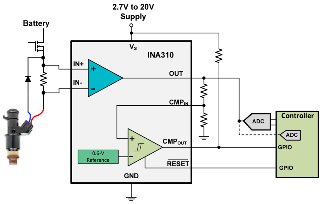 INA310x/INA310xQ1 Current Sense Amplifier TI Mouser