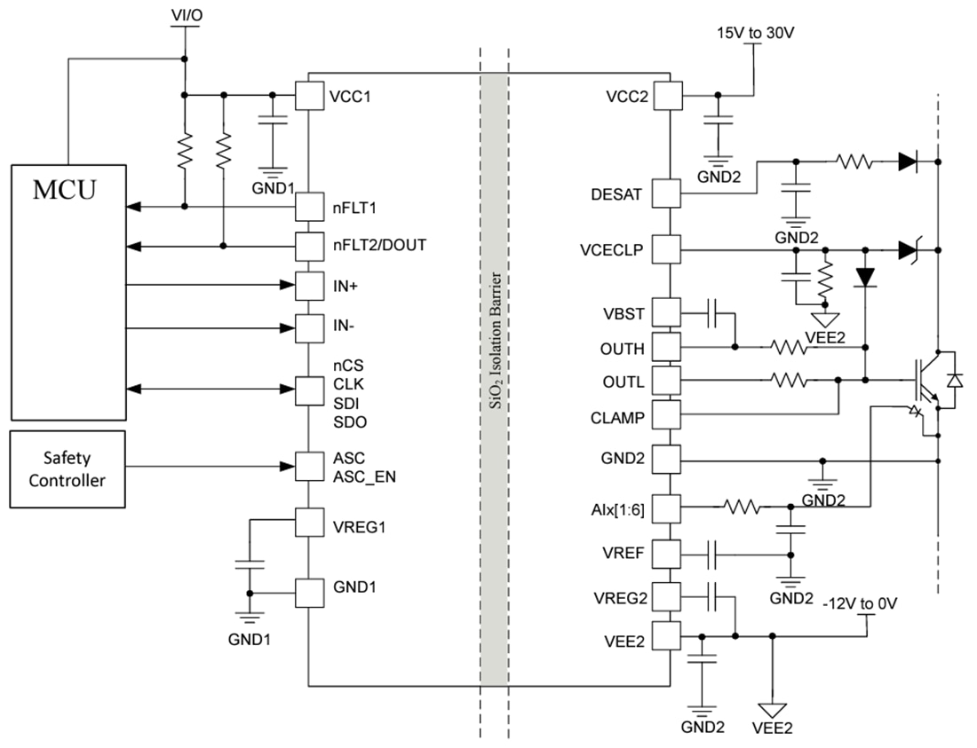 UCC5871Q1 IGBT/SiC MOSFET Gate Driver TI Mouser