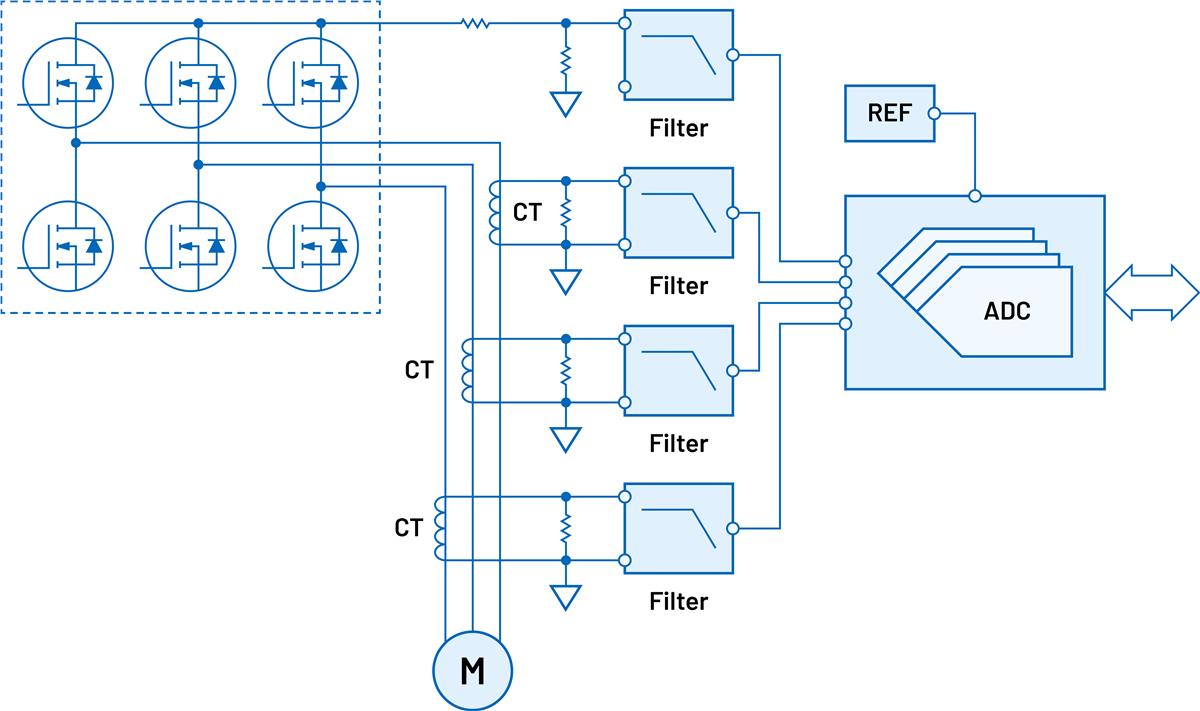 Generic Signal Chains for Current Measurement ADI Mouser