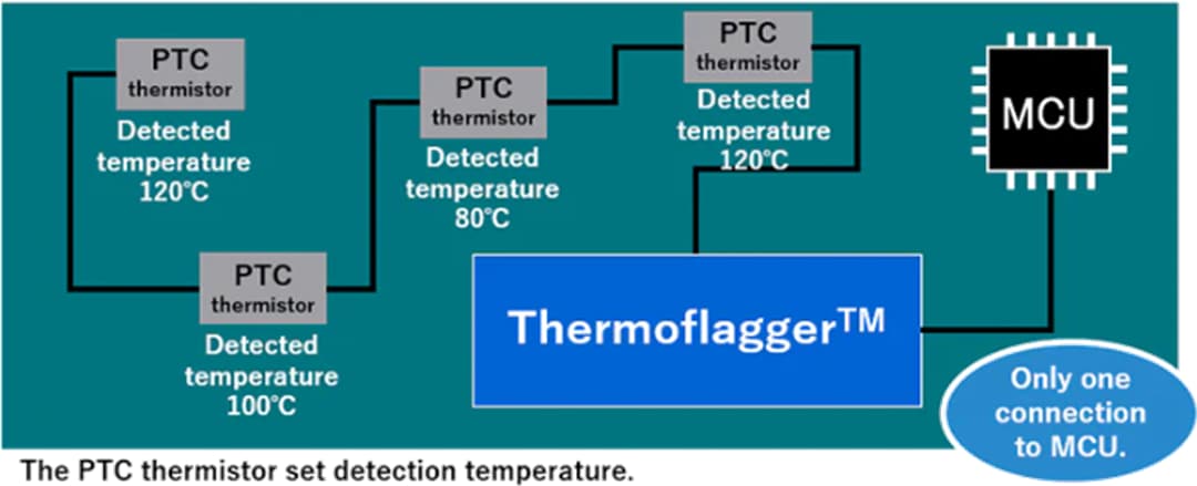 應用電路圖 - Toshiba 熱標記™ Over-Temperature ICs 應用電路圖 - Toshiba 熱標記™ Over-Temperature ICs