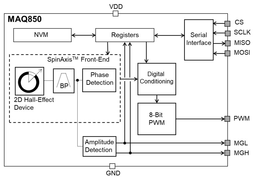 MagAlpha MAQ850 8-Bit Angle Encoders - MPS | Mouser