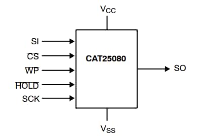 onsemi CAT25080x EEPROM Serial 8-Kb SPI Devices