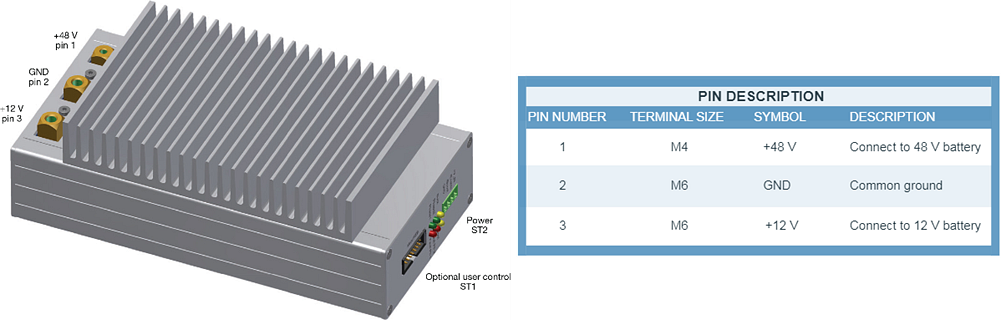 Infographic - Vishay / Dale 1KW-DCDC-48V12V Converter Reference Design Infographic - Vishay / Dale 1KW-DCDC-48V12V Converter Reference Design