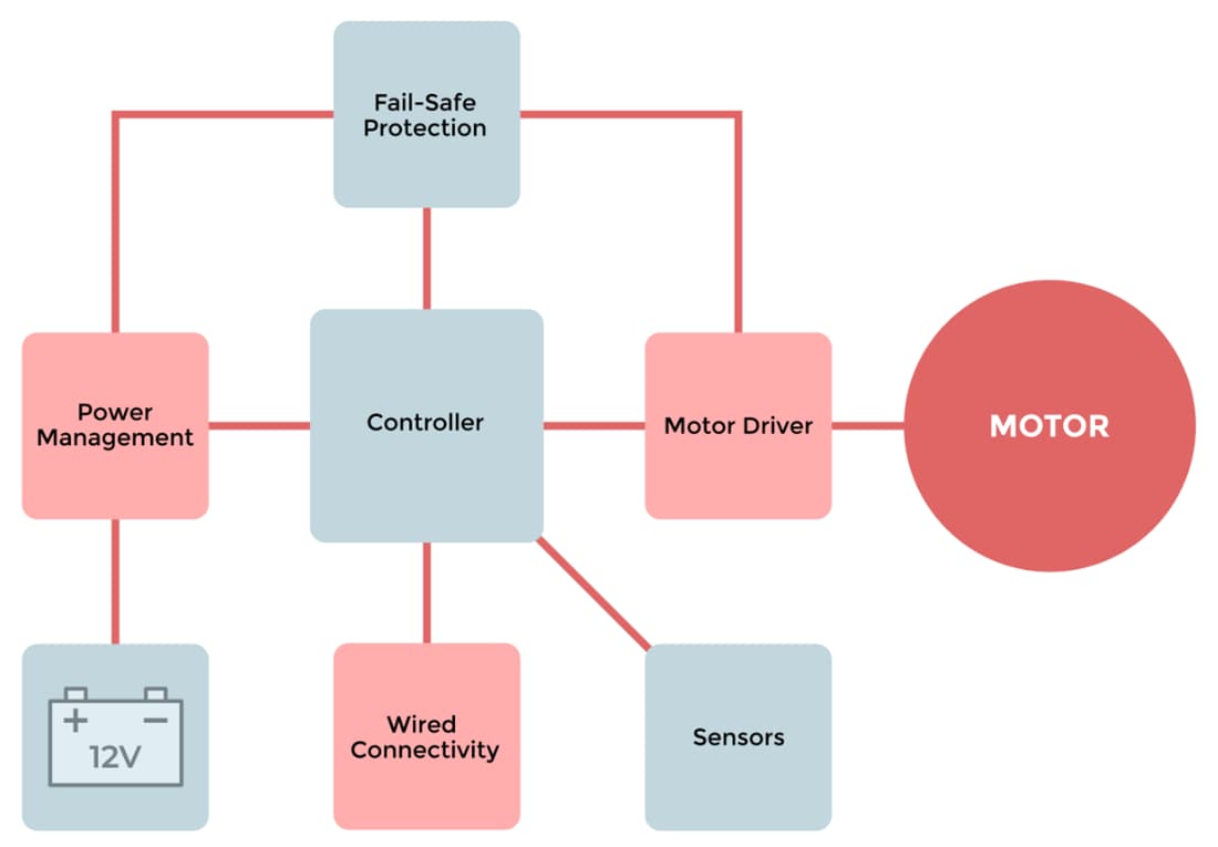 Block Diagram - Micro Commercial Components (MCC) Electric Power Steering (EPS) Solutions