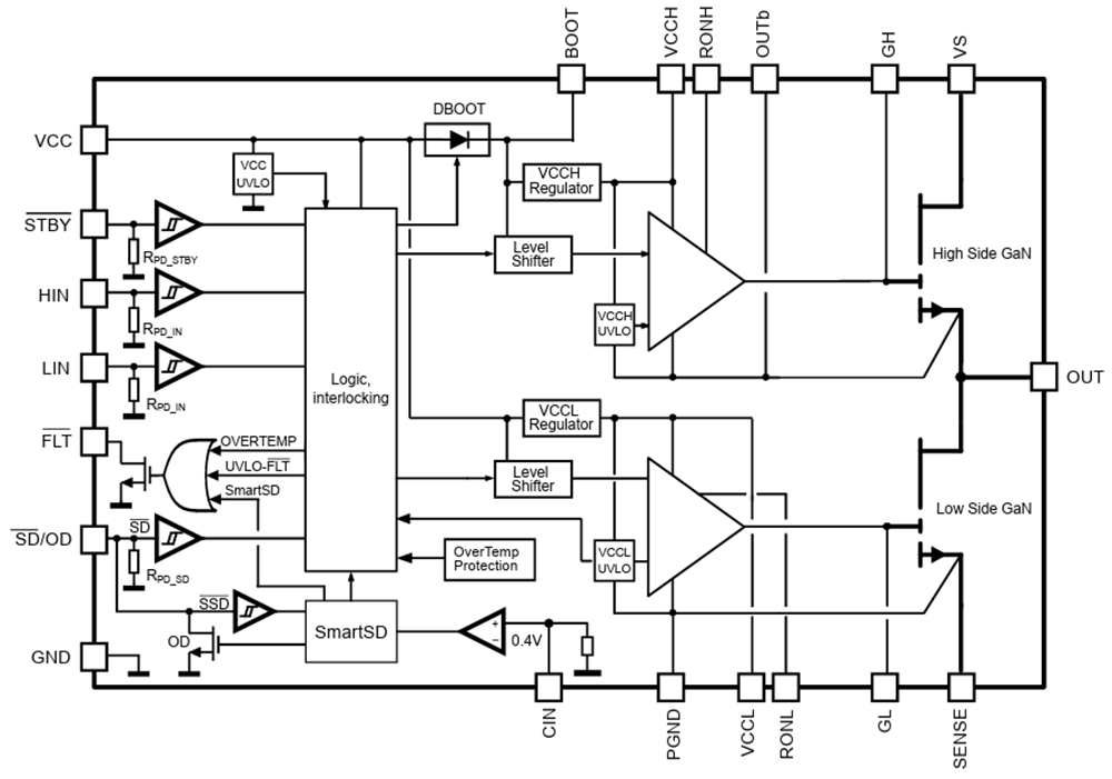 Block Diagram - STMicroelectronics GANSPIN611 GaN High-Power Density Half-Bridge