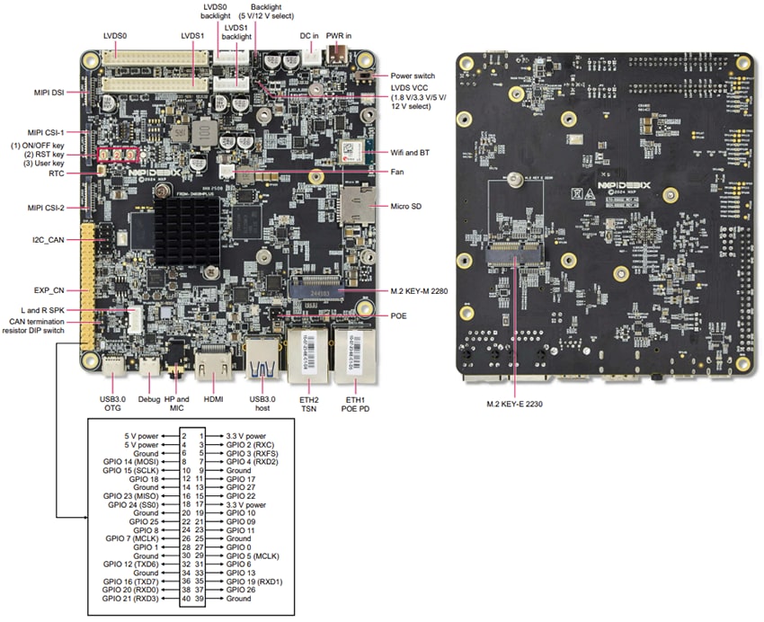 定位電路 - NXP Semiconductors FRDM i.MX 8M Plus開發板