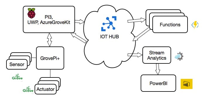 Block Diagram