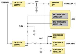 ADI Rx Power Solution