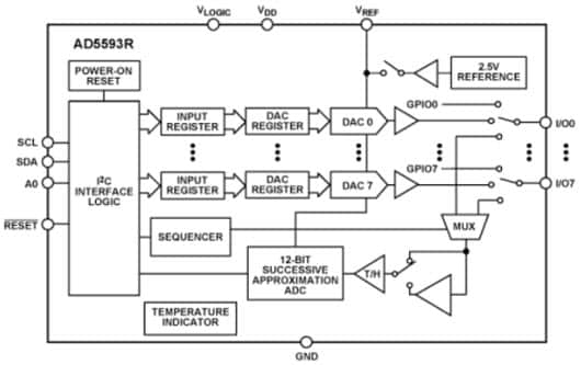Functional Block Diagram