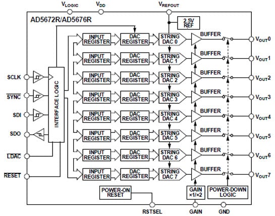 Analog Devices ADA5675R Block Diagram Analog Devices ADA5675R Block Diagram