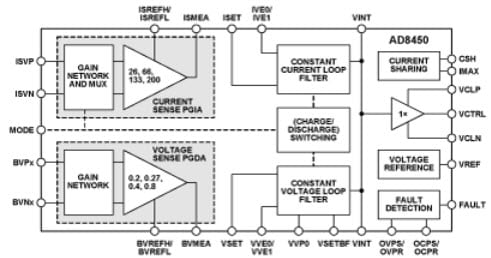 Functional Block Diagram
