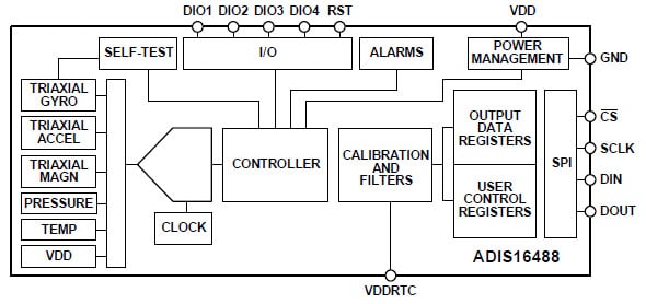 ADIS16488 Functional Block Diagram