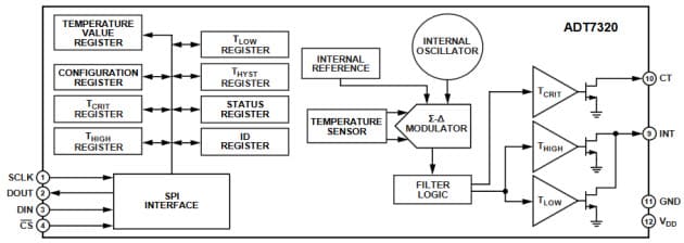 ADT7320 Functional Block Diagram