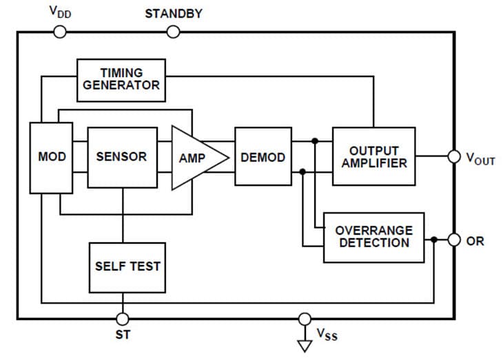Analog Devices ADXL100x MEMS Accelerometers - Block Diagram