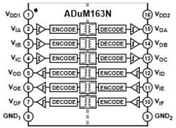  ADuM163N Block Diagram