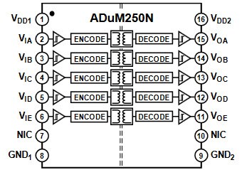 ADuM250N Functional Block Diagram