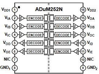 ADuM252N Functional Block Diagram