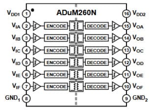 ADuM260N Functional Block Diagram