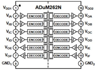 ADuM262N Functional Block Diagram
